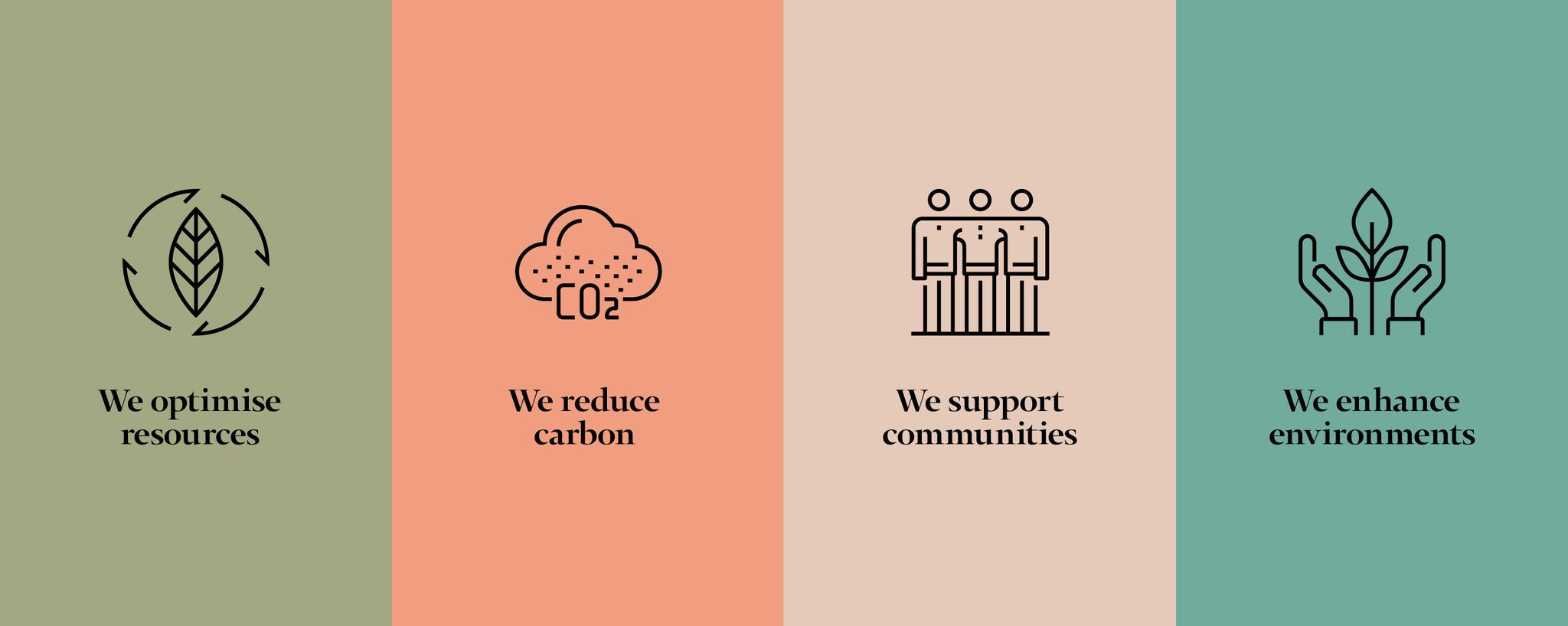Sustainability-pillars